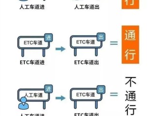 国庆中秋假期来了！小客车免费通行全国收费公路 上下高速注意了 !