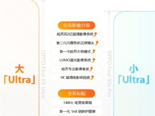 周意保：OPPO Find X9s Pro影像全面升级 屏幕看齐Ultra ！