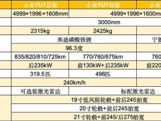 小米YU7全面分析：可能是打败特斯拉Model Y的唯一车型 ！