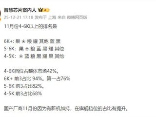 11月高端机销量榜出炉：苹果、华为、小米上演 “三国杀” ！