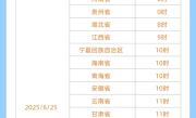 2025年高考成绩即将公布 支付宝一键直达官方查分 ！