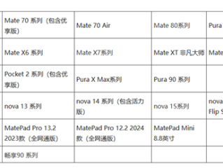 比别人的5G速度更快！华为公布最新5A设备名单：涵盖Pura X Max、畅享90系列等机型 ！