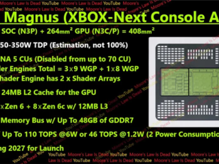 AMD将为Xbox定制超级APU：48GB显存 AI、光追随便跑 !