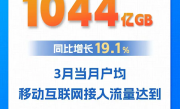 我国每人每月手机流量升至23.4GB 你拖后腿了吗？