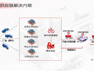 行业唯一！京东物流推出全新服务：网购二轮电动车开箱就能骑 ！