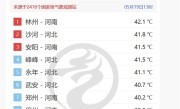 最高飙至42度！河南河北包揽全国高温榜前十 ！