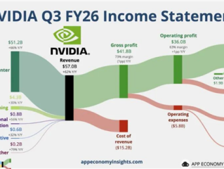 AMD苏姿丰：我们的GPU比NVIDIA便宜20% 而且还不缺货 ！