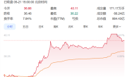 尊界S800发布会官宣定档5月30日 江淮汽车盘中涨停 ！