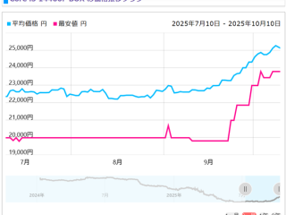 Intel 13/14代酷睿猛涨价！i5-14400F已上涨20% !