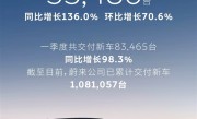 全新ES8爆单成最大功臣！蔚来3月交付新车35386台 同比大涨136% !