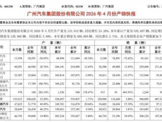 日系神话破灭！广汽本田4月仅售出5100辆：同比暴跌72% ！