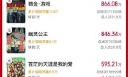 2025五一档新片总票房破亿 马丽《水饺皇后》第一 ！