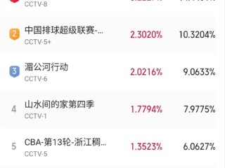 赵丽颖主演电视剧《小城大事》今日开播 全网收视登顶 ！