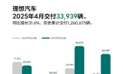 累计交付破126万辆 中国新势力第一！理想汽车4月交付33939辆 ！