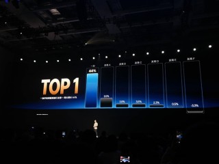 一加手机2025年销量增速位居行业第一：一加15/Ace 6销量创新高 ！