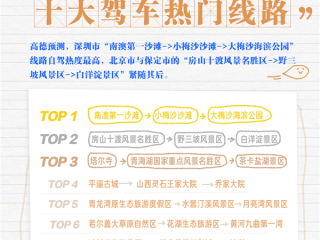 2025年国庆驾车游热门路线TOP10出炉：第一名位于深圳市 !