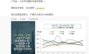雷军：十年后小米手机重回中国第一！无比感慨 ！