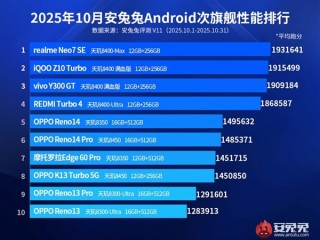 联发科强势霸榜安卓次旗舰性能榜！清一色全是天玑8系芯片 ！