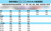 华强北商家：iPhone 17系列多款机型破发 !