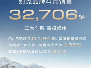 别克品牌4月交付32706辆：GL8家族贡献破万 ！