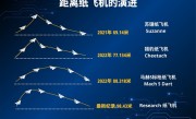 98.43米！中国少年打破纸飞机飞行最远距离吉尼斯世界纪录 ！