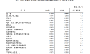 涨了！2024年城镇单位就业人员年平均工资公布 ！