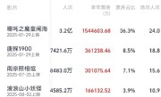 2025年观影人次破10亿 《哪吒2》独占近1/3 !