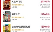 2025五一档新片票房破2亿 马丽《水饺皇后》稳居第一 ！