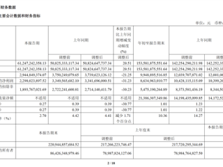 长城汽车公布最新财报：前三季度卖车92万辆 净赚86亿元 !