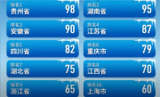 谁是中国最抗冻的人：网友一张图引发热议 ！