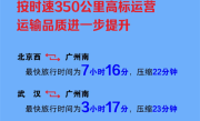今天起 长沙至广州高铁跑进2小时 ！