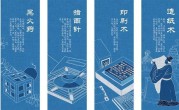 中国四大发明概述介绍（介绍中国的四大发明） ！