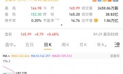苹果欲在浏览器中加入AI搜索功能 谷歌天塌了：股票大跌7% ！