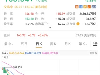 苹果欲在浏览器中加入AI搜索功能 谷歌天塌了：股票大跌7% ！