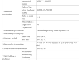 韩国电池巨头LG遭遇“圣诞劫”：两周丢掉13.5万亿韩元合同 ！