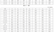 “最新”标准来了！快看你孩子的身高达标没有 ！