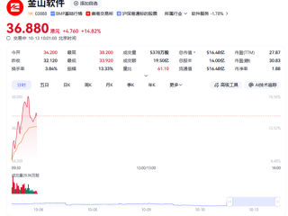 商务部公告附件首次改为wps格式 金山软件股价一度暴涨18% !