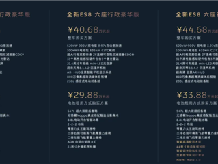 李斌：如果蔚来ES8今年产能不够 将补贴明年购置税退坡部分 !