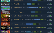 《星露谷物语》成Steam史上评分最高游戏！《泰拉瑞亚》屈居第三 ！