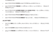 知乎季度净亏损首次低于1亿元！全年净亏损8.395亿元 ！