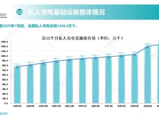 还充电焦虑吗 我国充电桩数量火速突破1600万个 !