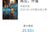 票房扑街！吴京新片《再见 坏蛋》上映5天票房仅25万 !