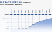 耗时13年的铁路终于修通了：隧道占比超95% 堪称超级地铁 ！